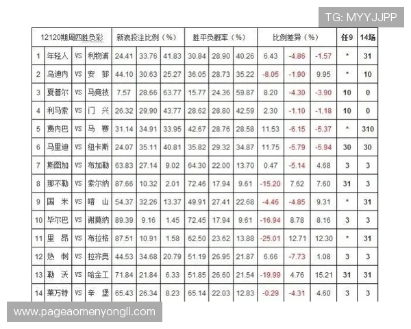 澳门永利滚球盘赔率变化趋势及其对投注策略的影响分析