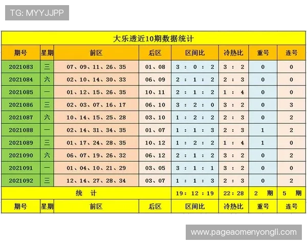 多福财神娱乐七乐彩结合大数据分析提升中奖概率的实用技巧