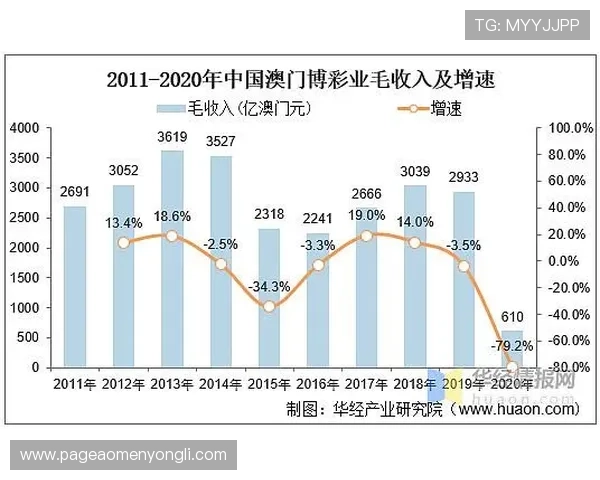 澳门赌场最新消息：澳门博彩业恢复情况及未来发展规划